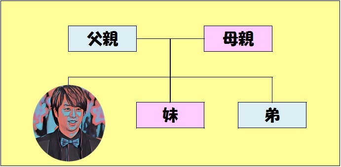 櫻井翔の 家族 父親は元事務次官 母親は大学職員 妹も弟もスゴイ 蜉蝣のカゾク