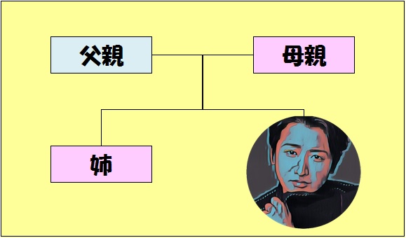 大野智の 家族 彼女の波瑠さんと結婚が近い 実家の両親と姉の話 蜉蝣のカゾク
