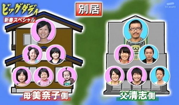 美奈子の 家族 離婚３回 結婚４回 ３人の旦那と８人の子供の家系図 蜉蝣のカゾク