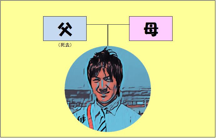 小室圭の 家族 実家は大倉山 父親の死因は 母親と元婚約者の借金問題 蜉蝣のカゾク