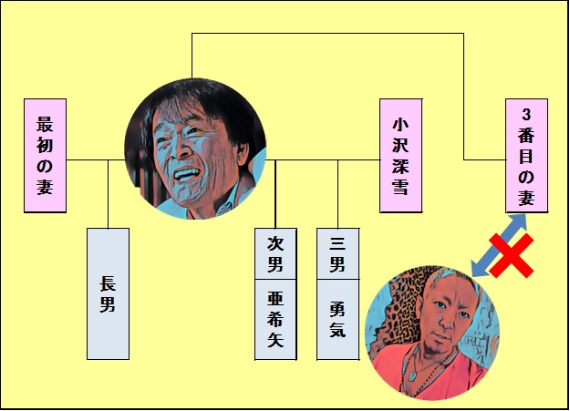 平尾昌晃の 家族 ３人の息子と３人の妻に愛された日本歌謡界の父 蜉蝣のカゾク