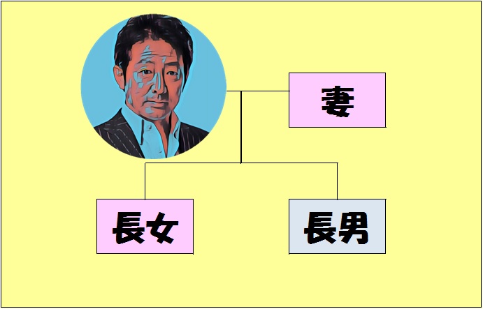辰巳琢郎の 家族 息子は医学部で娘は東京大学 お嫁さんは薬剤師 蜉蝣のカゾク