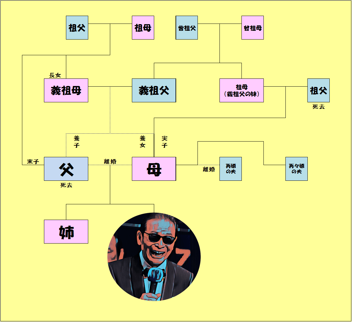タモリの 家族 愛妻との間に子供はいる 複雑すぎる実家の家系図 蜉蝣のカゾク