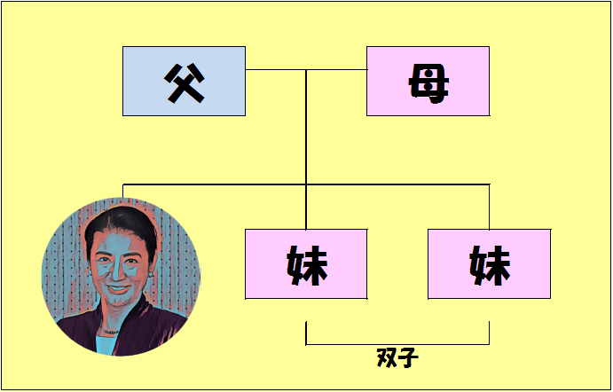 皇后 雅子さまの 家族 実家 小和田家の父親 母親 双子の妹について 蜉蝣のカゾク